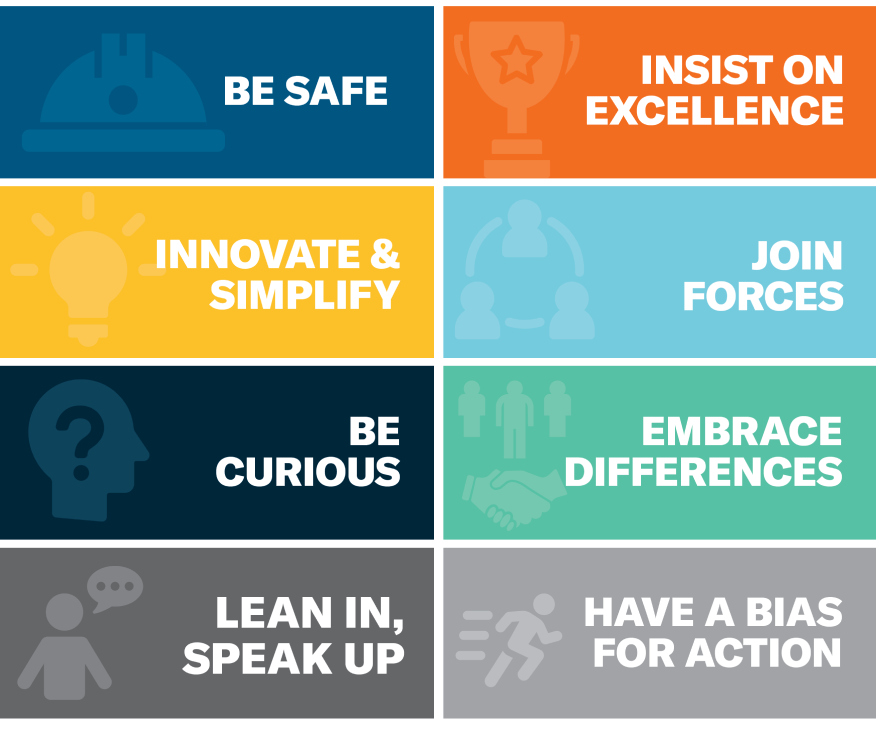 LP Leadership behaviors: be safe, insist on excellence, innovate and simplify, join forces, be curious, embrace differences, lean in, speak up, have a bias for action