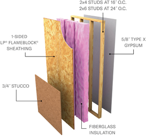 Layers of a U348 with 3/4" Stucco assembly