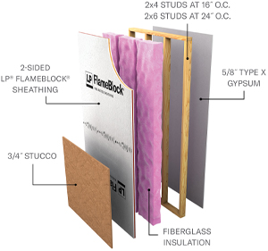 Layers of a U348 with 3/4" Stucco (2-Sided FlameBlock Panels) assembly