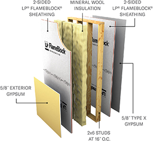 Layers of a LPB/WPPS 60-02 - Non Load Bearing (2-Sided FlameBlock Panels) assembly
