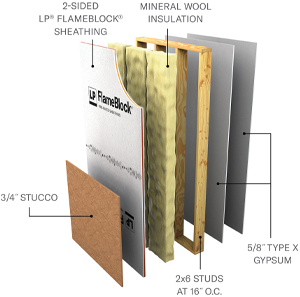 Layers of a LPB/WPPS 60-02 - Non Load Bearing (2-Sided FlameBlock Panels) assembly